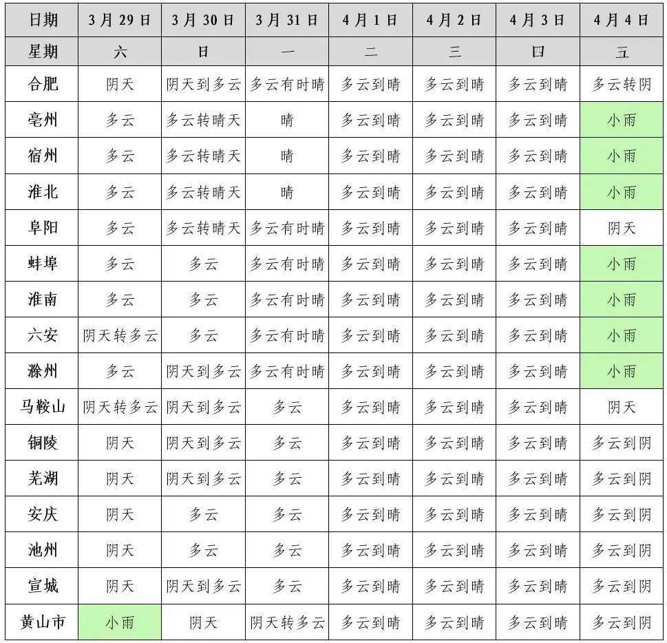 皇冠信用盘哪里申请
_最低-8.1℃皇冠信用盘哪里申请
!雨雨雨抵达安徽!合肥接下来……