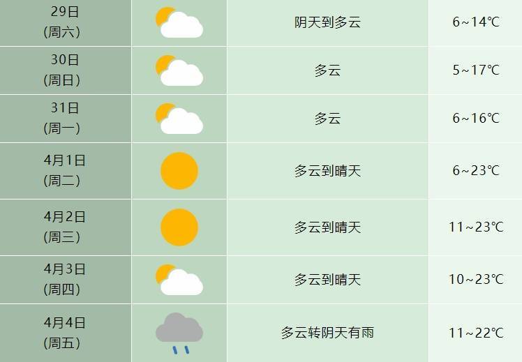 皇冠信用盘哪里申请
_最低-8.1℃皇冠信用盘哪里申请
!雨雨雨抵达安徽!合肥接下来……