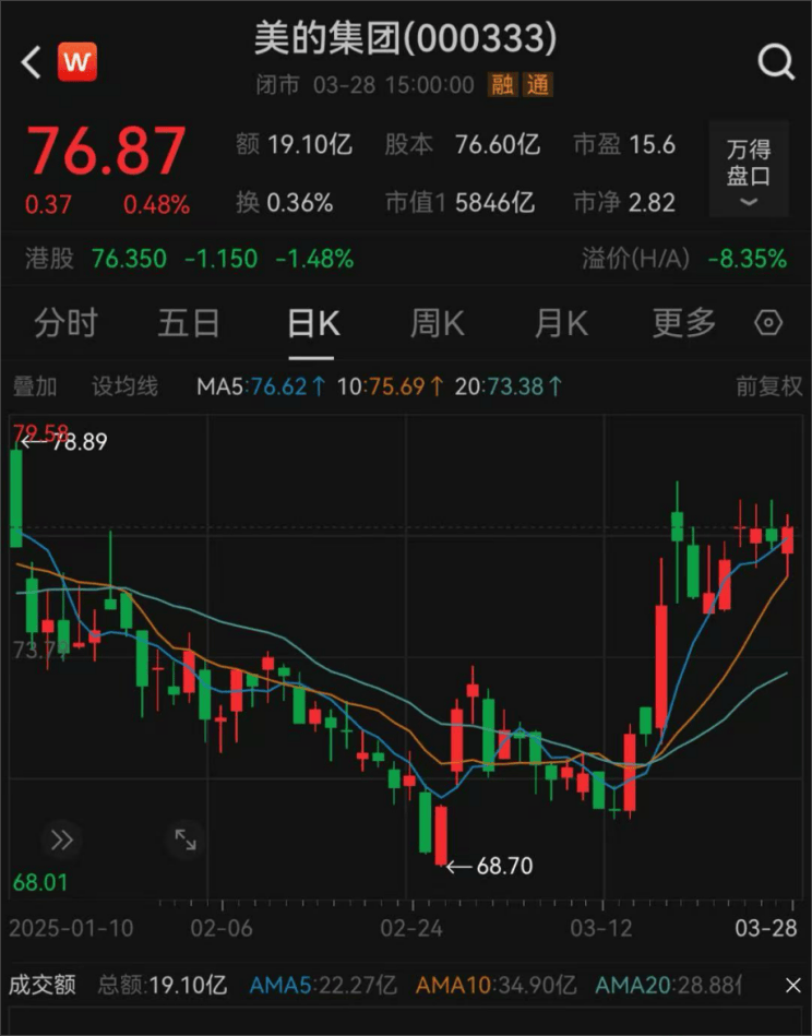 皇冠信用盘怎么注册
_A股公司罕见!“王炸级”利好皇冠信用盘怎么注册
,来了!