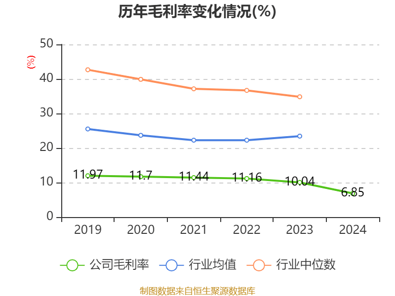 皇冠信用网
_浪潮信息：2024年净利润22.92亿元 同比增长28.55% 拟10派1.15元