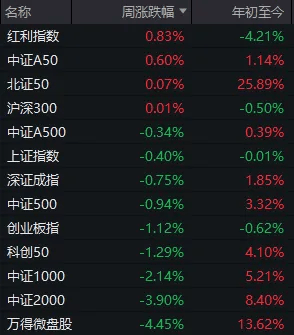 皇冠信用盘代理申条件
_“冰点”已现！A股皇冠信用盘代理申条件
，明天怎么走？
