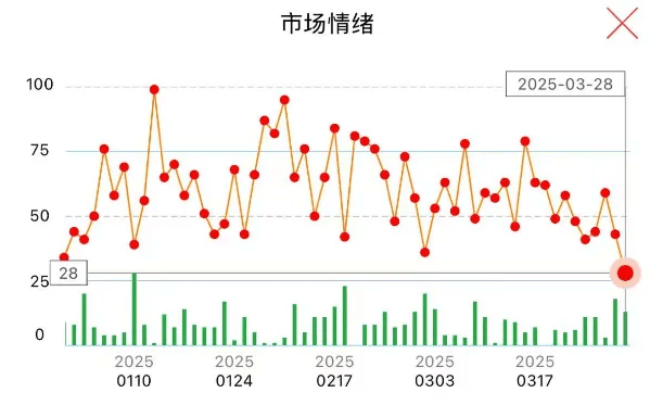 皇冠信用盘代理申条件
_“冰点”已现！A股皇冠信用盘代理申条件
，明天怎么走？