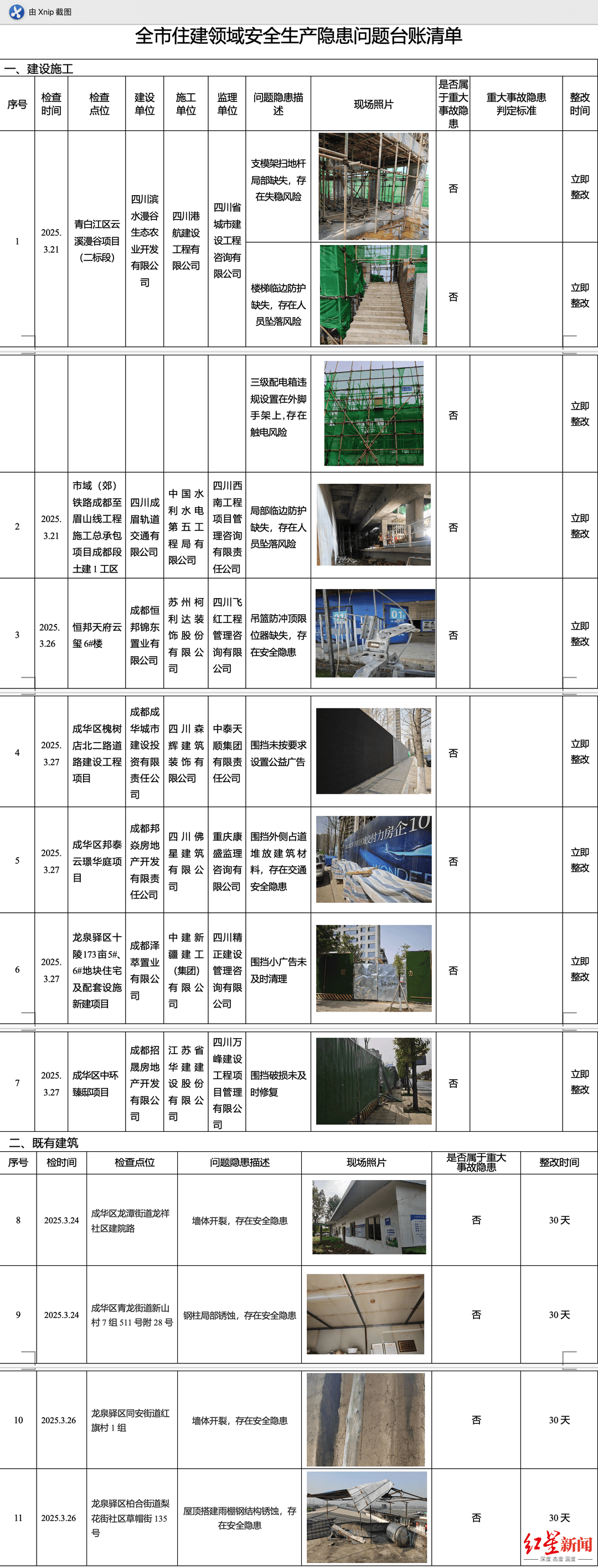 皇冠信用网在线申请
_曝光皇冠信用网在线申请
！成都7个在建工地、4处既有建筑存在这些安全风险→