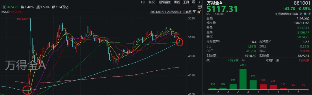 如何代理皇冠信用
_A股考验半年线支撑!14:00后如何代理皇冠信用
,抄底资金进场了
