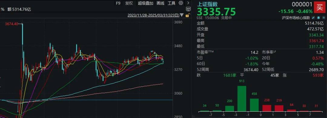 如何代理皇冠信用
_A股考验半年线支撑!14:00后如何代理皇冠信用
,抄底资金进场了