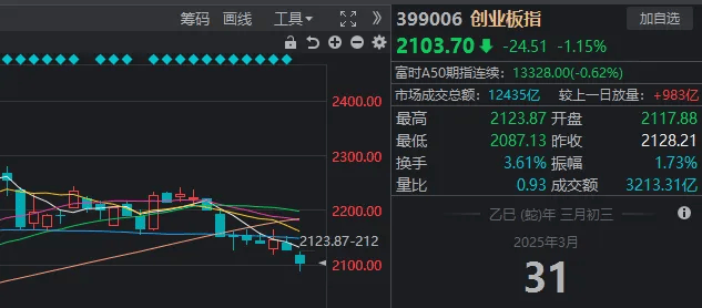 如何代理皇冠信用
_A股考验半年线支撑!14:00后如何代理皇冠信用
,抄底资金进场了