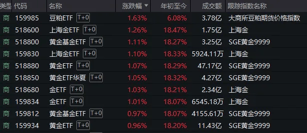如何代理皇冠信用
_A股考验半年线支撑!14:00后如何代理皇冠信用
,抄底资金进场了