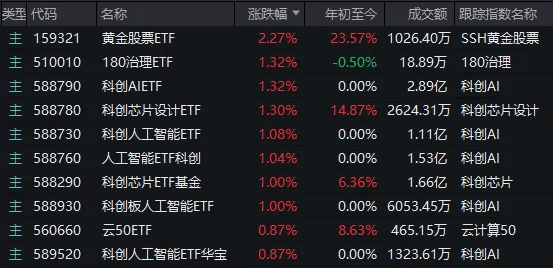 如何代理皇冠信用
_A股考验半年线支撑!14:00后如何代理皇冠信用
,抄底资金进场了
