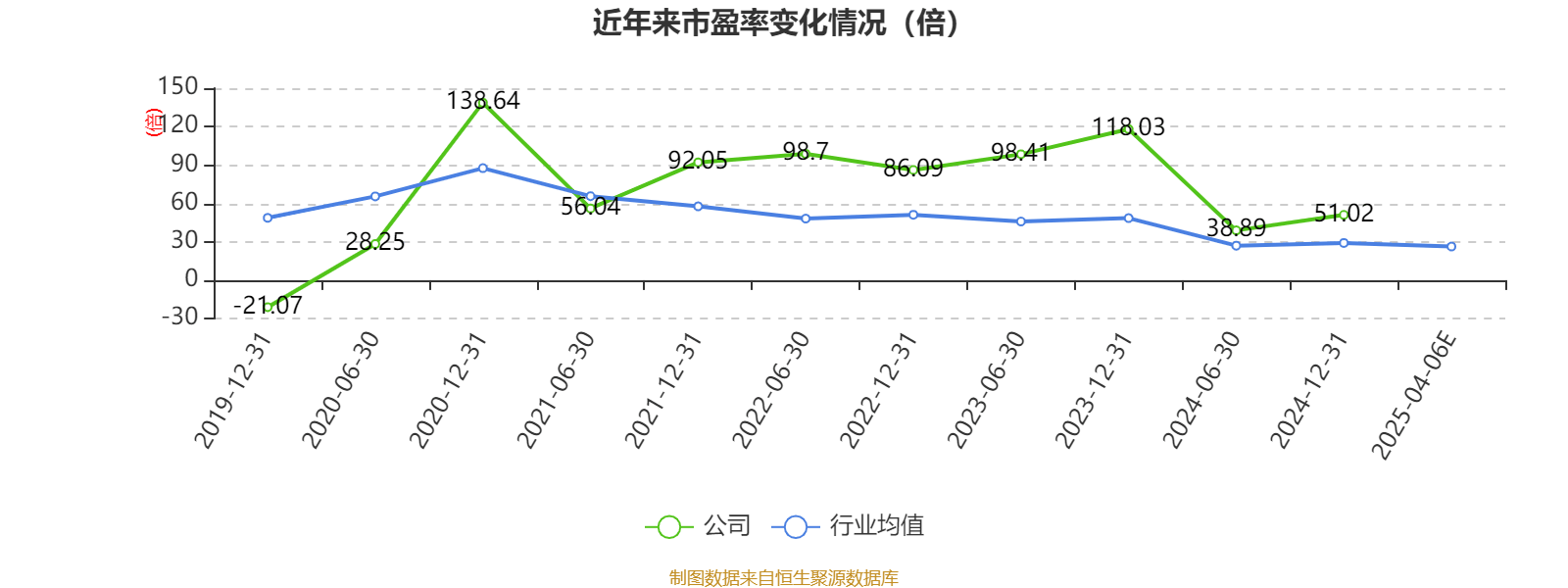 希腊A2篮球联赛
_莲花控股:预计2025年一季度净利同比增长103.16%-143.79%