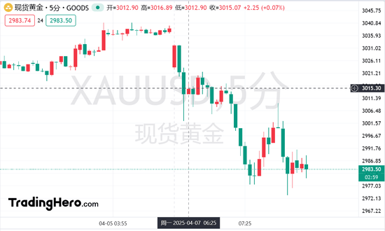 NBA篮球比分
_熔断!日韩股市血流成河NBA篮球比分
,特朗普再放狠话:关税战打到清零逆差为止!