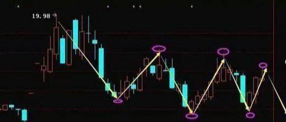信用网如何申请
_A股的“捡钱时代”登陆信用网如何申请
,抄底抄底了!为什么大部分股民都拿不住股票