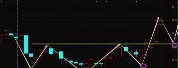 信用网如何申请
_A股的“捡钱时代”登陆信用网如何申请
,抄底抄底了!为什么大部分股民都拿不住股票