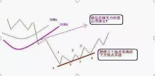 信用网如何申请
_A股的“捡钱时代”登陆信用网如何申请
,抄底抄底了!为什么大部分股民都拿不住股票
