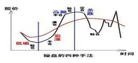 信用网如何申请
_A股的“捡钱时代”登陆信用网如何申请
,抄底抄底了!为什么大部分股民都拿不住股票