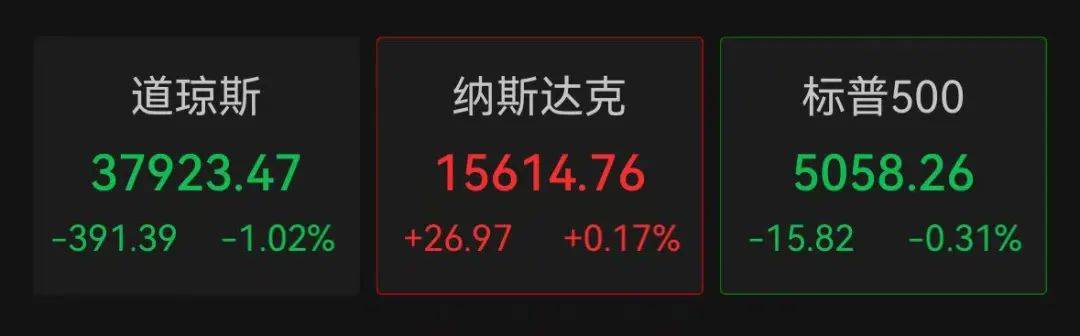 皇冠信用网代理注册
_深夜大乌龙!美股巨震皇冠信用网代理注册
,白宫辟谣!A50拉升,“国家队”再出手