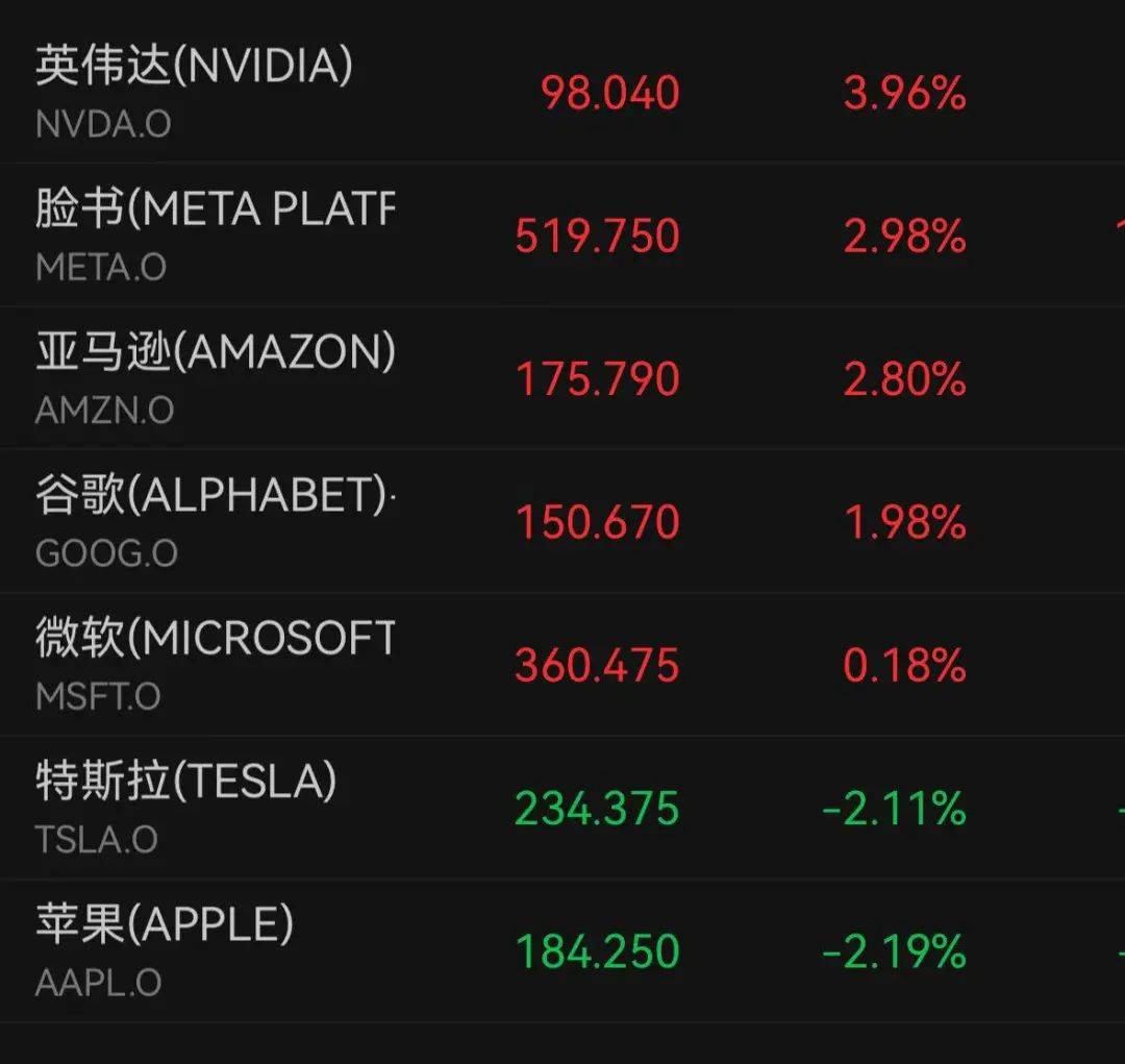 皇冠信用网代理注册
_深夜大乌龙!美股巨震皇冠信用网代理注册
,白宫辟谣!A50拉升,“国家队”再出手