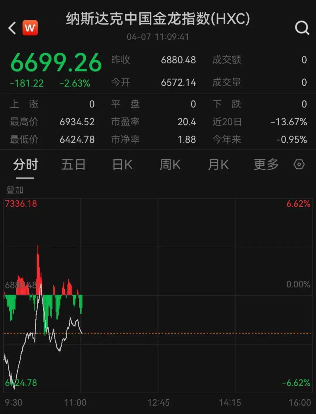 皇冠信用网代理注册
_深夜大乌龙!美股巨震皇冠信用网代理注册
,白宫辟谣!A50拉升,“国家队”再出手