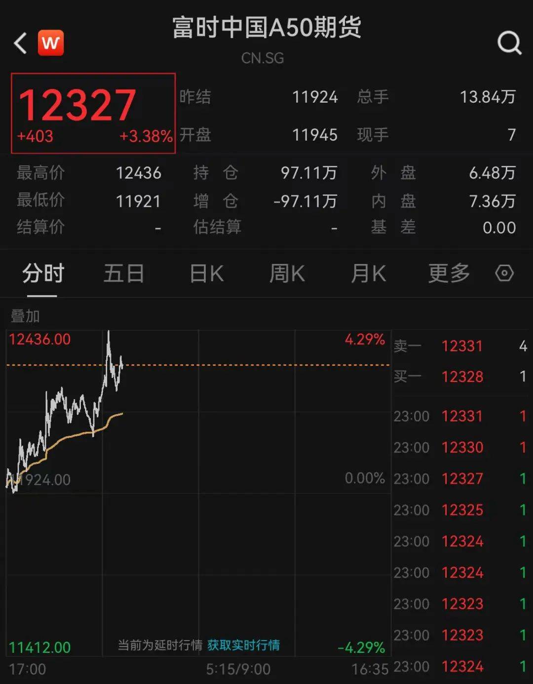 皇冠信用网代理注册
_深夜大乌龙!美股巨震皇冠信用网代理注册
,白宫辟谣!A50拉升,“国家队”再出手