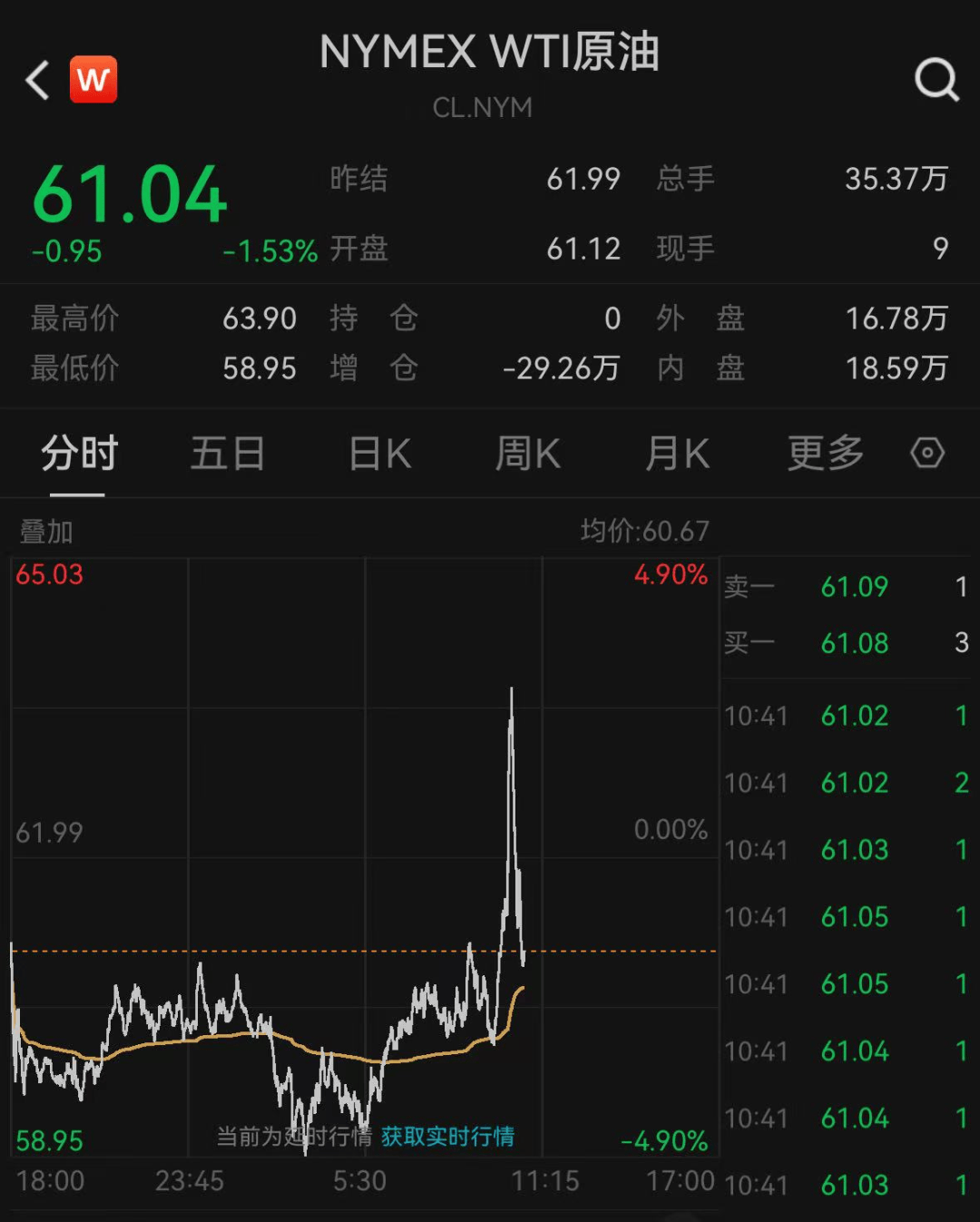 皇冠信用网代理注册
_深夜大乌龙!美股巨震皇冠信用网代理注册
,白宫辟谣!A50拉升,“国家队”再出手