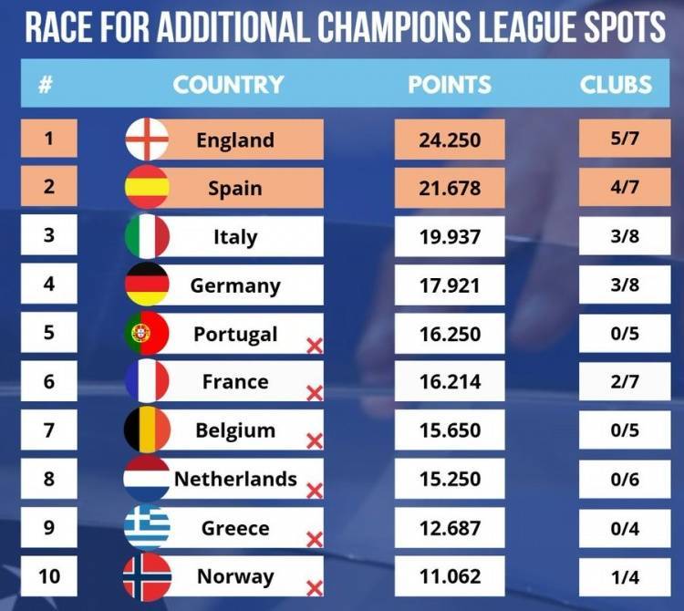 英雄联盟:LCK韩国职业联赛(3场2胜)_如果枪手击败皇马英雄联盟:LCK韩国职业联赛(3场2胜),拜仁击败国米,英超就会获得额外一个欧冠席位