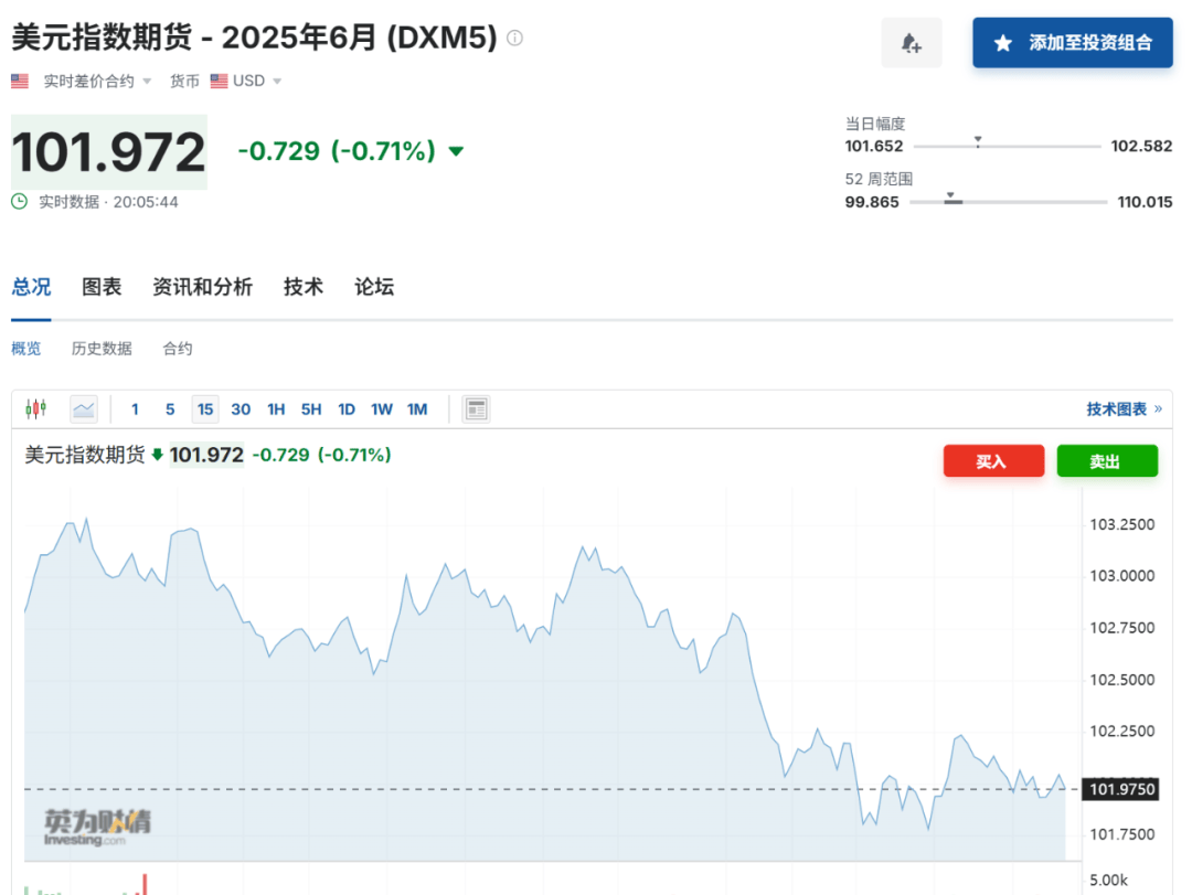 DOTA2: FISSURE SPECIAL (BEST OF 3)
_中方强硬反制:四箭齐发!美股突发大跳水DOTA2: FISSURE SPECIAL (BEST OF 3)
,美元大跌!油价暴跌,黄金飙涨……