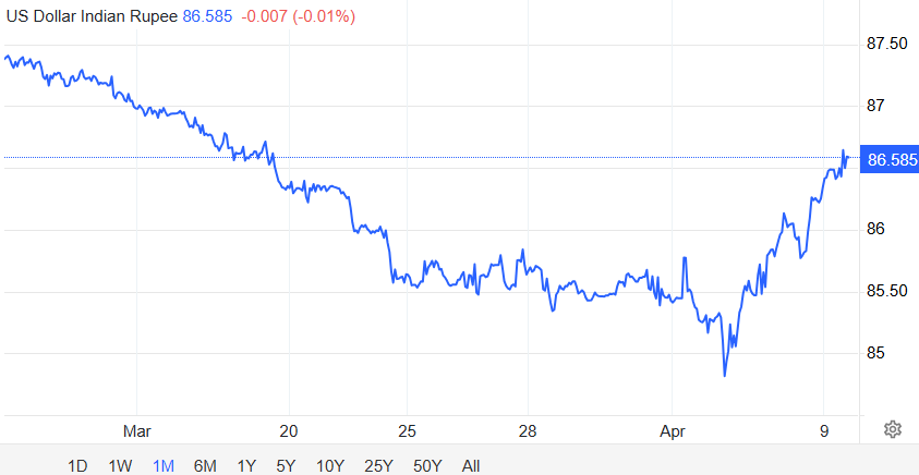 皇家马德里Vs阿森纳
_面对关税战皇家马德里Vs阿森纳
,印度、新西兰今天都降息了,日本考虑直接发钱
