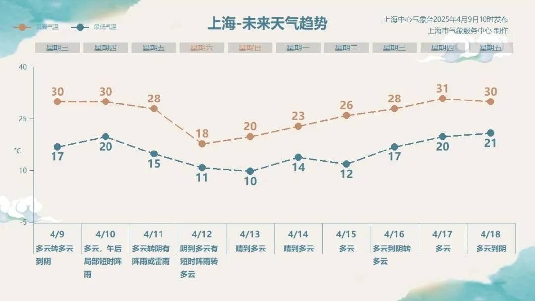 国际米兰vs拜仁慕尼黑
_上海天气将突变！24小时暴跌10℃国际米兰vs拜仁慕尼黑
，降雨+雷电+大风+冷空气，接下来太刺激