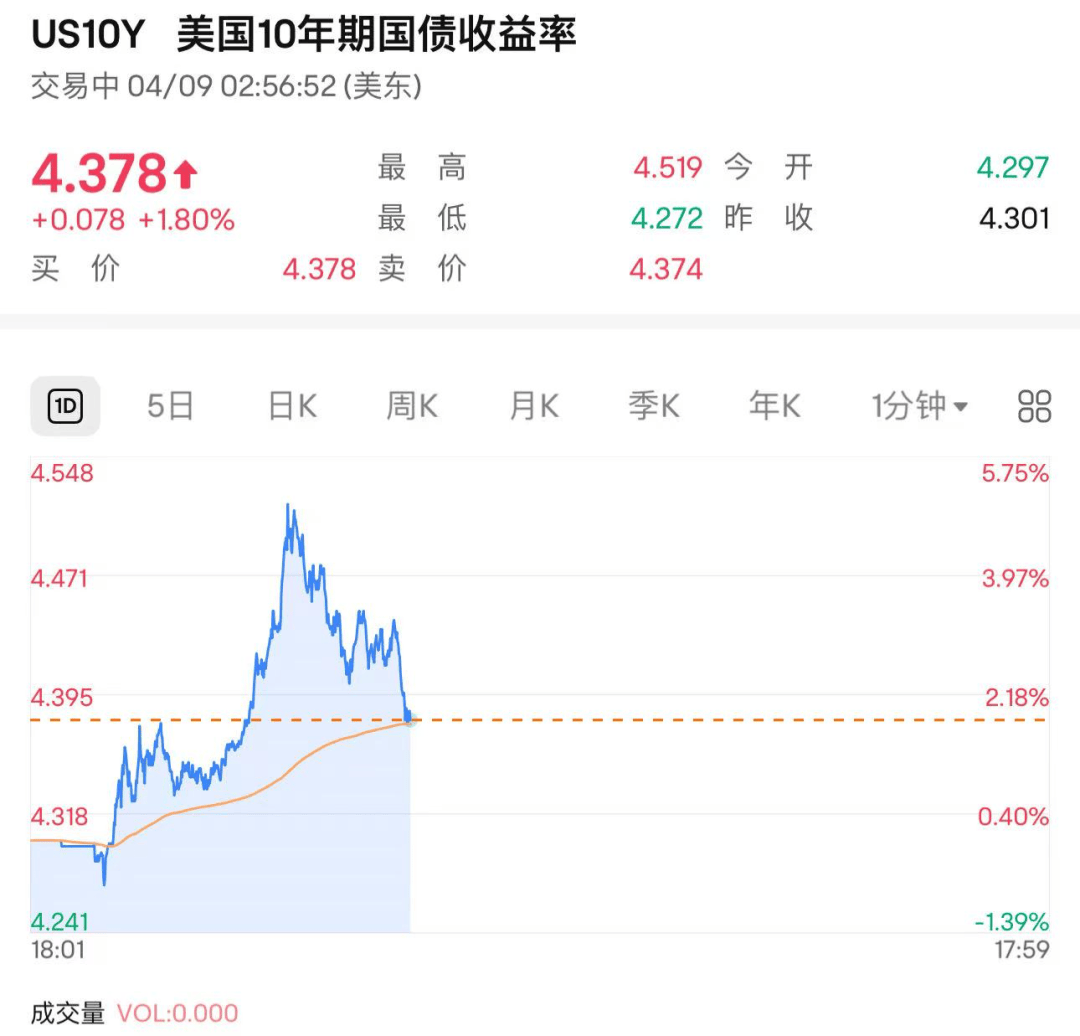 国际米兰vs拜仁慕尼黑
_美债遭史诗级抛售国际米兰vs拜仁慕尼黑
!