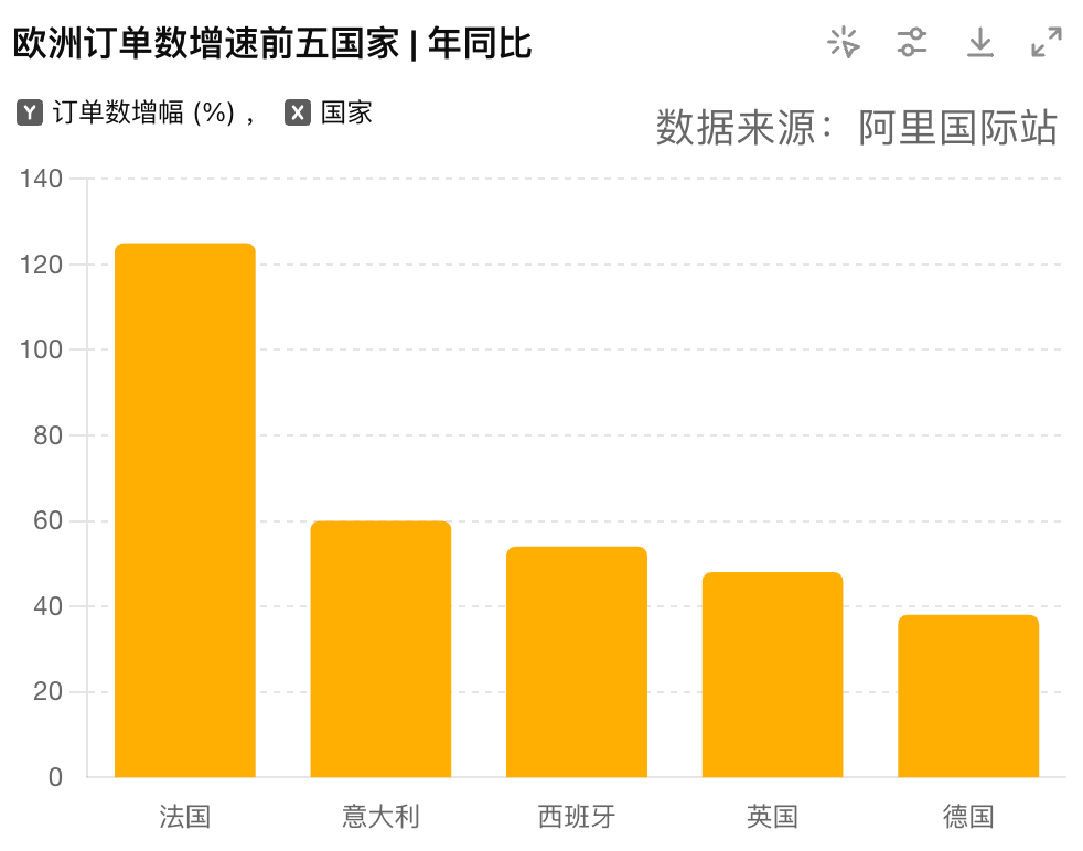 NBA-球员总得分
_法国外贸订单暴涨125%NBA-球员总得分
!欧洲正在成为下一个“美国”?