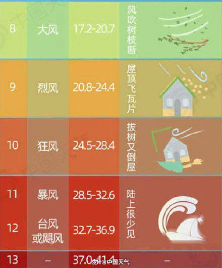 让球&大小
_北京朋友周五下班尽快回家 北京明天何时风力加强让球&大小
?