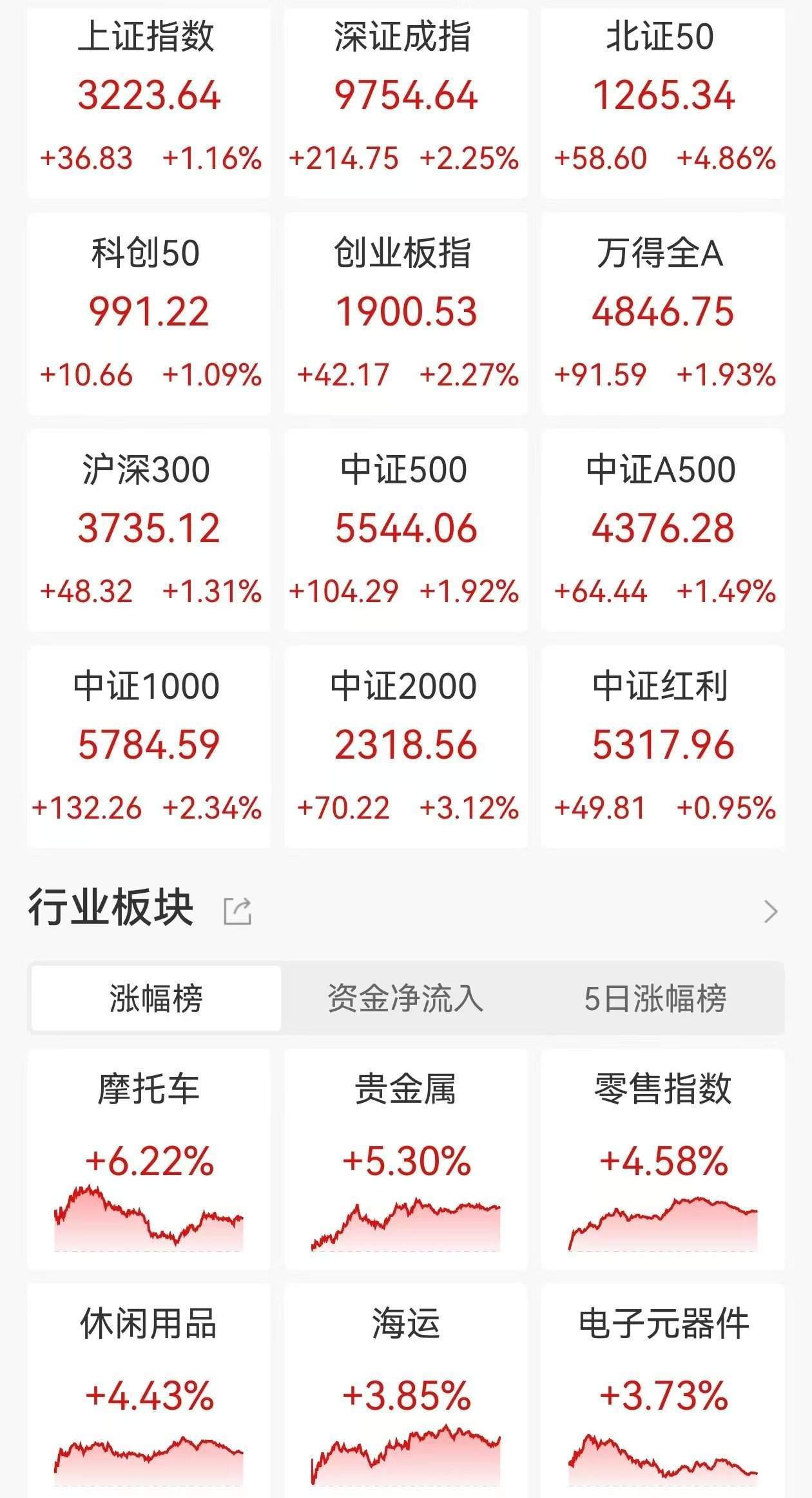 足球角球
_林园:现在是A股的牛市起点!中国不需要去借钱足球角球
,把股市搞起来,老百姓口袋里有钱了,什么问题都能解决