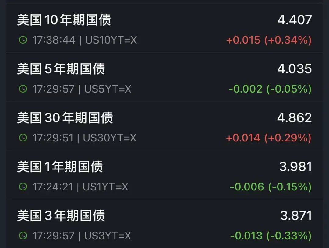 保加利亚乙组联赛
_特朗普又开始威胁:对墨西哥加关税!关税暴涨40倍保加利亚乙组联赛
,有美国电商撑不住了:一半雇员或被解雇!金价再暴涨!美债继续波动,是谁在抛售?