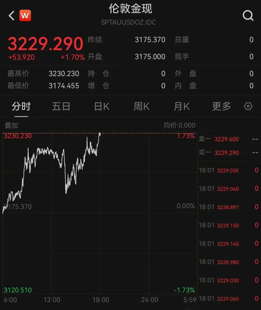 保加利亚乙组联赛
_特朗普又开始威胁:对墨西哥加关税!关税暴涨40倍保加利亚乙组联赛
,有美国电商撑不住了:一半雇员或被解雇!金价再暴涨!美债继续波动,是谁在抛售?