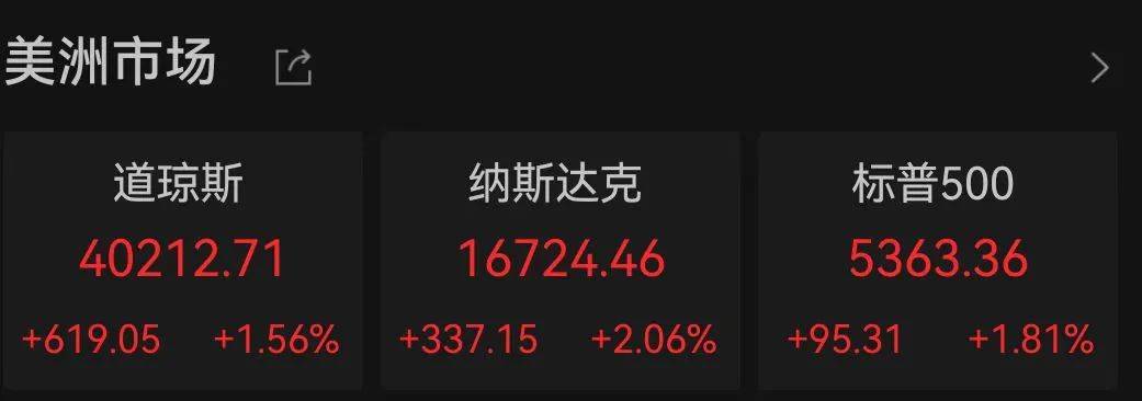 巴林国王杯
_美联储紧急发声：准备在必要时帮助稳定市场！美债被抛售！美元大跌巴林国王杯
，美股反弹，黄金新高