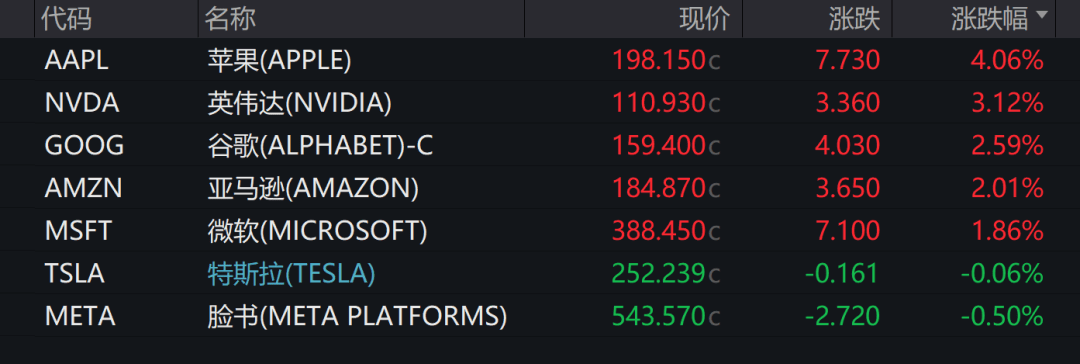 巴林国王杯
_美联储紧急发声：准备在必要时帮助稳定市场！美债被抛售！美元大跌巴林国王杯
，美股反弹，黄金新高