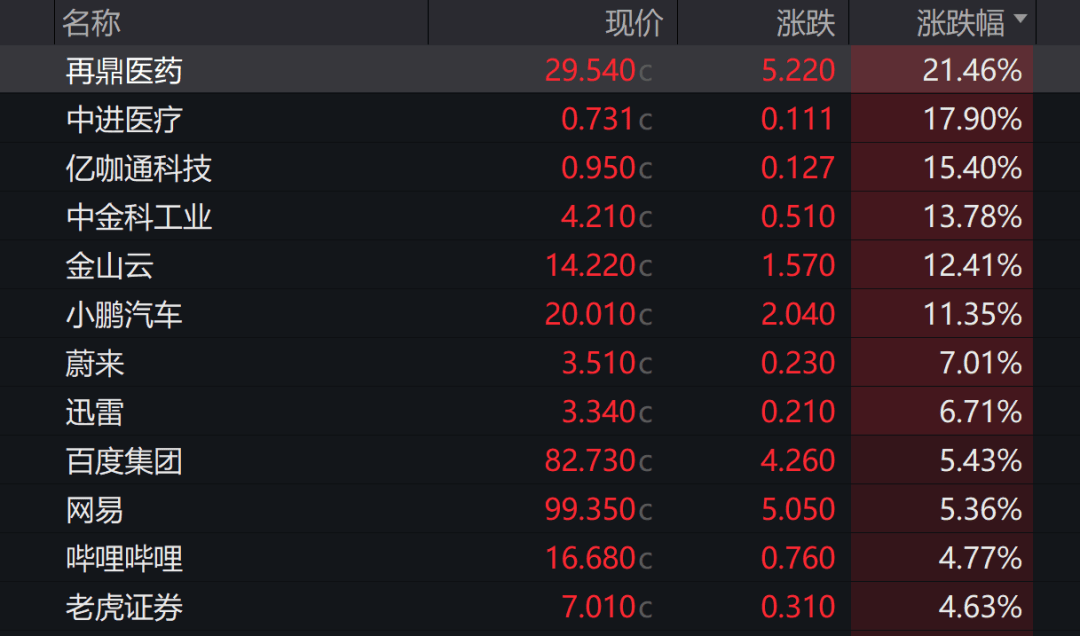 巴林国王杯
_美联储紧急发声：准备在必要时帮助稳定市场！美债被抛售！美元大跌巴林国王杯
，美股反弹，黄金新高