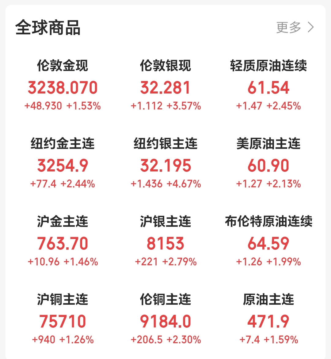 巴林国王杯
_美联储紧急发声：准备在必要时帮助稳定市场！美债被抛售！美元大跌巴林国王杯
，美股反弹，黄金新高