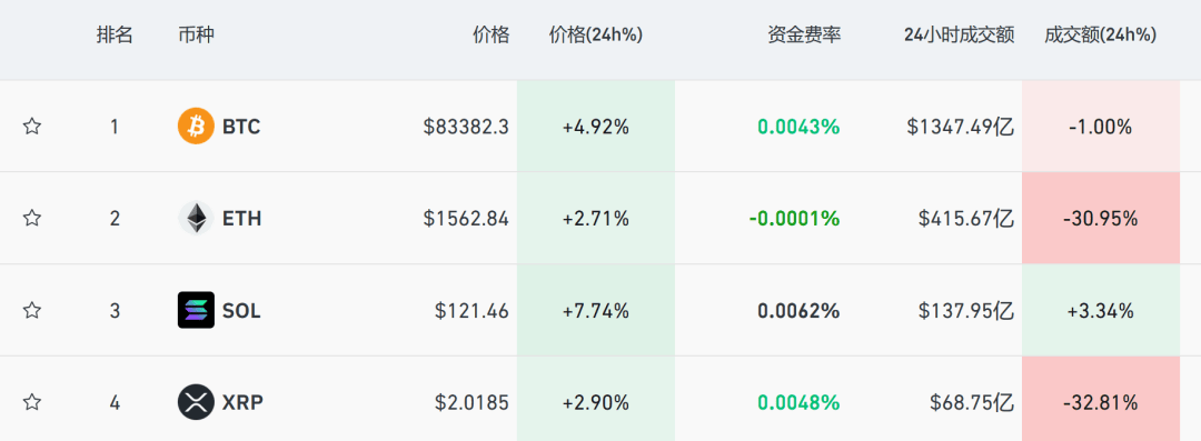 巴林国王杯
_美联储紧急发声：准备在必要时帮助稳定市场！美债被抛售！美元大跌巴林国王杯
，美股反弹，黄金新高