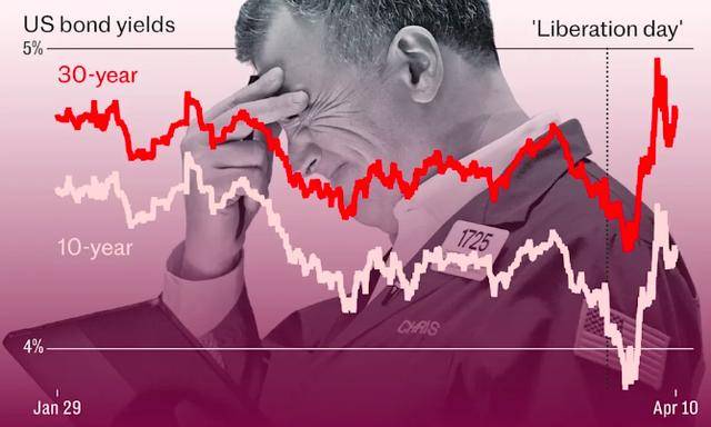 美国足球甲组联赛
_美债崩溃说明了一切美国足球甲组联赛
!华尔街:特朗普正在支付“白痴溢价”