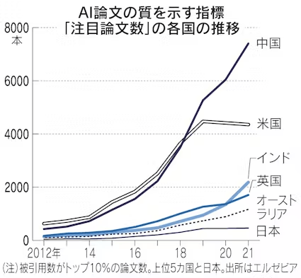 体育玩法规则
_月咏幻：当中国已大量使用AI时体育玩法规则
，日本还在努力淘汰软盘和传真......