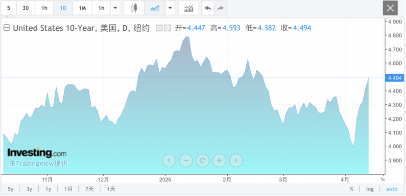 皇冠信用網会员
_堪比“911”！华尔街皇冠信用網会员
，发出警告！