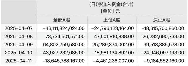 皇冠信用網可以占几成
_最新调查:A股这一周开户更踊跃皇冠信用網可以占几成
,入金积极,多见股民逆势抄底或大胆调仓