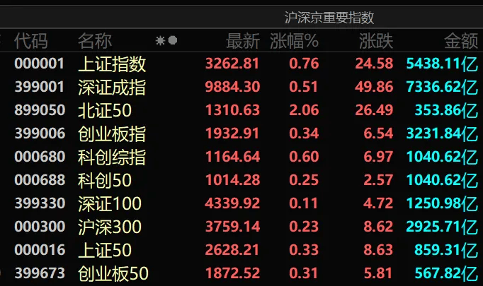 皇冠信用网怎么申请
_深夜皇冠信用网怎么申请
，集体大涨