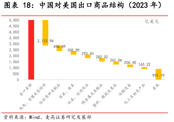 皇冠信用网如何申请
_达尼:特朗普政策波动大皇冠信用网如何申请
,中国的转口贸易如何应对?