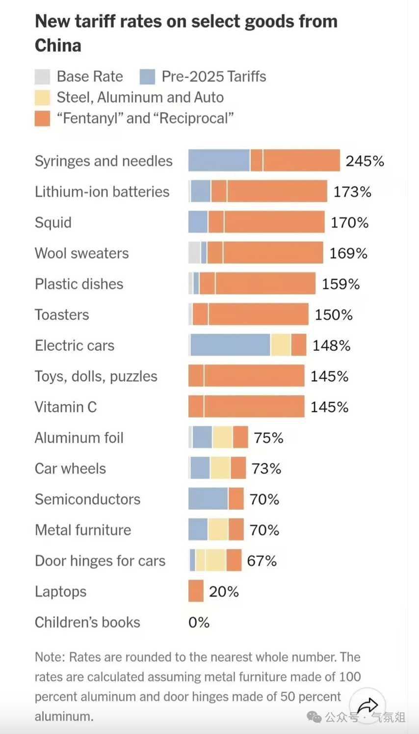 皇冠信用网哪里申请
_悄悄搞的245%税率怎么来的