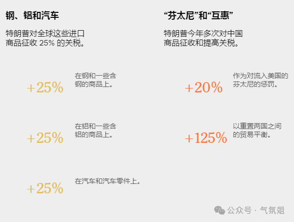 皇冠信用网哪里申请
_悄悄搞的245%税率怎么来的