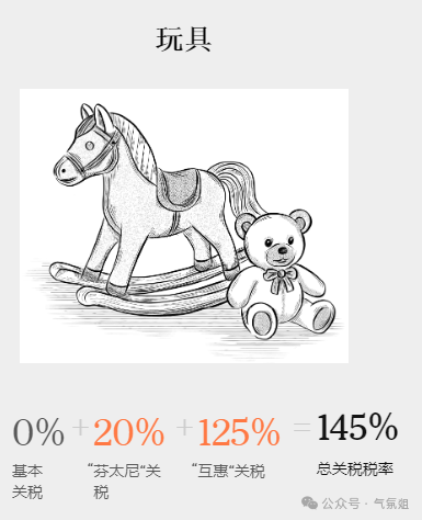 皇冠信用网哪里申请
_悄悄搞的245%税率怎么来的