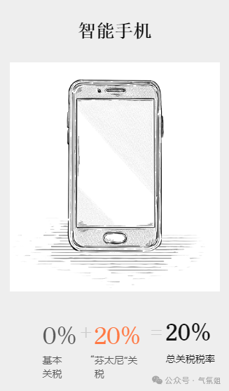 皇冠信用网哪里申请
_悄悄搞的245%税率怎么来的