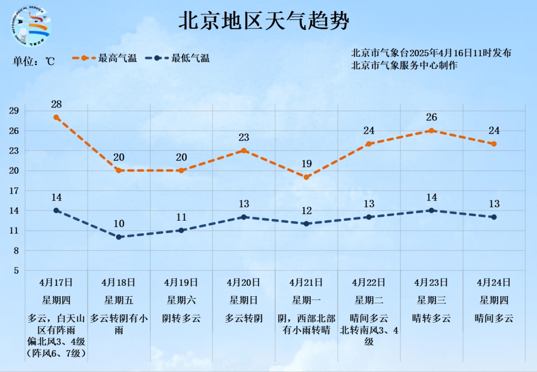 怎么开通皇冠信用盘盘口
_注意！北京大风蓝色预警怎么开通皇冠信用盘盘口
，明天阵风可达七级