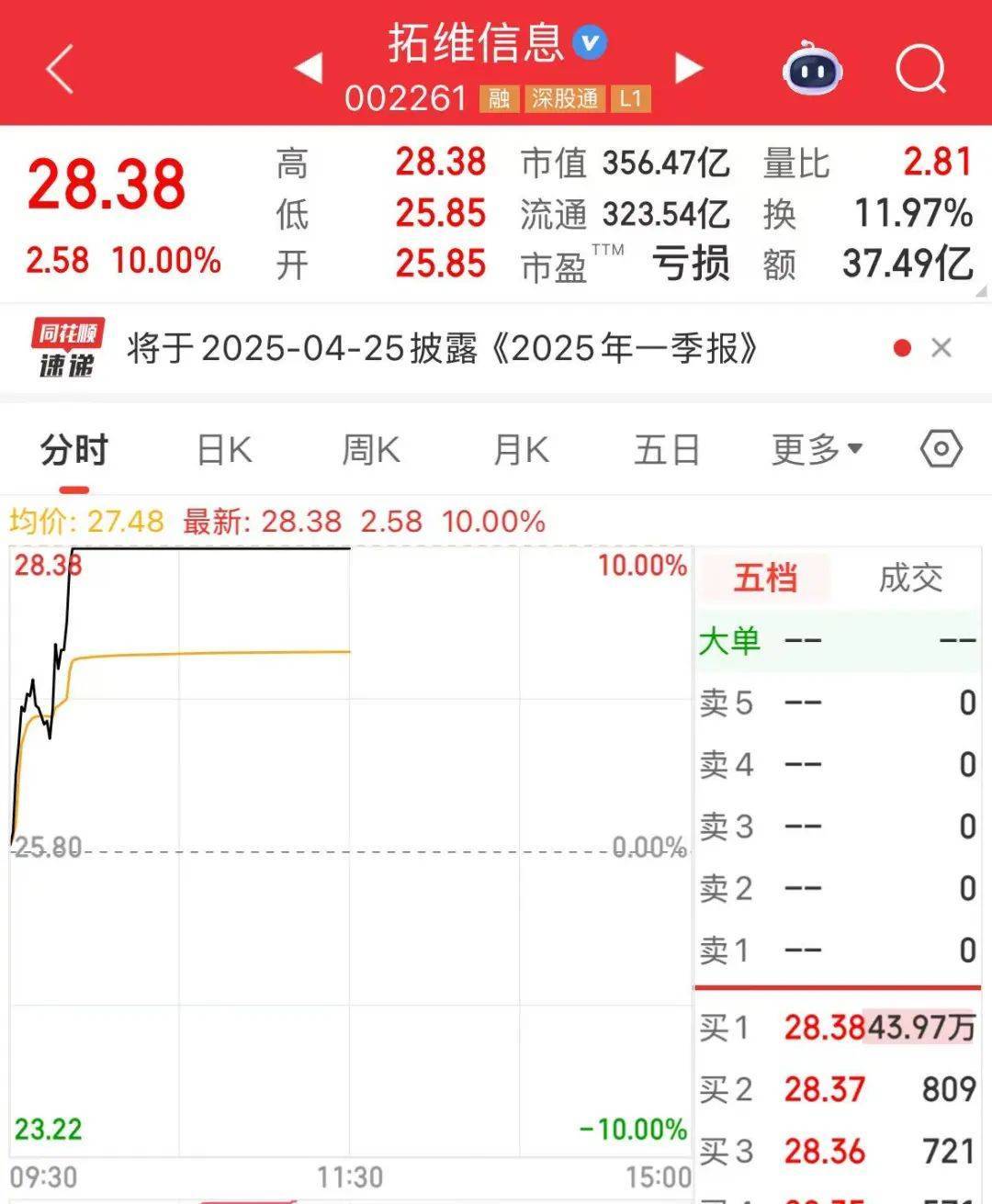 皇冠信用网会员申请
_突然皇冠信用网会员申请
，华为芯片龙头直线涨停，特朗普又变卦！关税反制与自主可控股票名单曝光